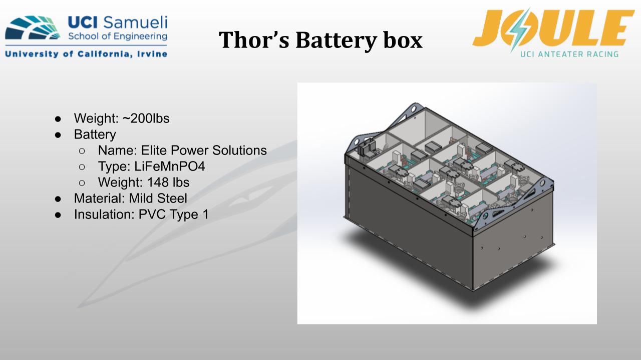 Battery_Box_Presentation_03